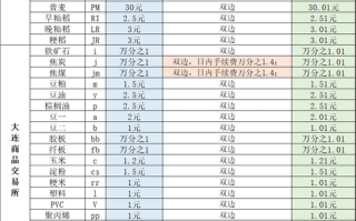 永安期货期货开户时间是什么时候？