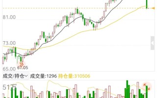 原油期货最新行情如何？