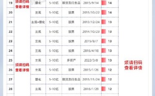 在线理财投资排行，谁更靠谱？