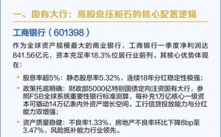 2025银行股投资价值如何？