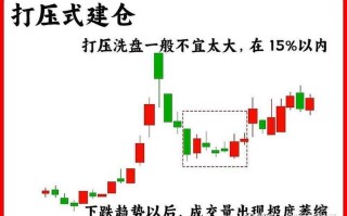 期货主力资金流向有何新动向？