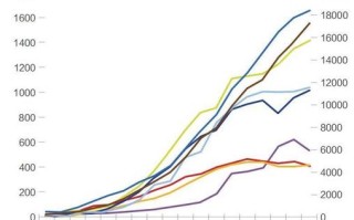 中国投资基金发展现状如何？