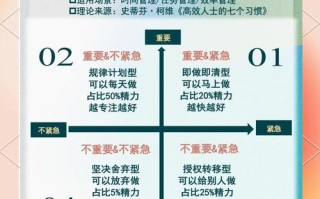 投资期限究竟该怎么定义？