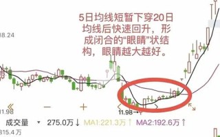 期货日线高低点交易系统如何盈利？