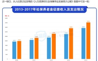 全国社保基金110组合有何投资策略？