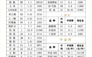 商品期货几个点手续费