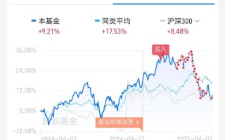 指数基金定投多久最合适？