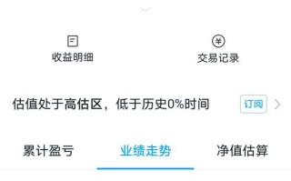 白酒基金现在还能买吗？