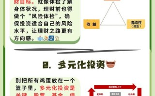 投资理财可信吗？