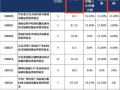 REITs基金怎么买？新手入门指南