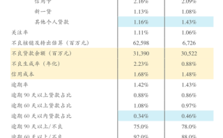 期货公司套期保值业务如何有效开展？