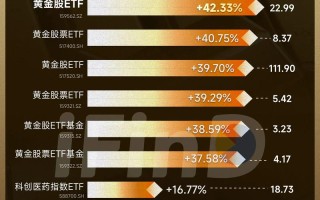 价值投资股票有哪些核心特征？