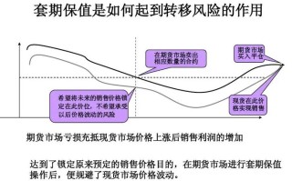 外汇期货如何套期保值？具体操作步骤是什么？
