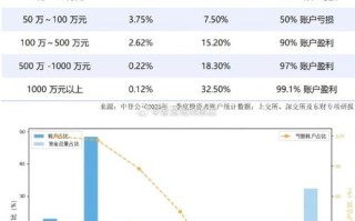 股票机构投资者占比