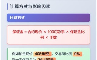 保证金比例如何影响期货交易风险？