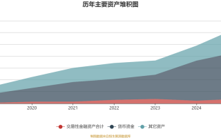 2025年期货公司利润能否延续增长？