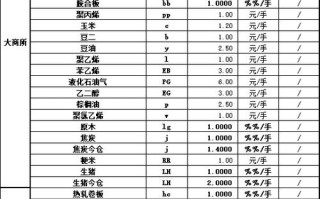 最新期货交易所手续费是多少？