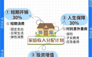 中老年投资理财，安全与收益如何平衡？