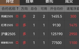 期货补仓是什么意思？