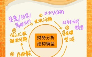 投资与理财专业分析，如何科学规划财富增长？