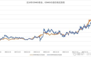 期货名流齐聚杭州，有何深意？