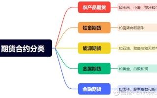 期货公司违法，交易者如何维权？