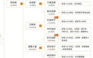 七禾网期货实战榜如何看实力？