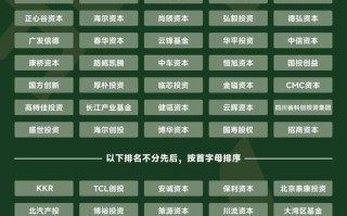 投资公司属于哪个行业？