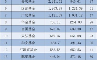 国内知名股权投资基金有哪些？