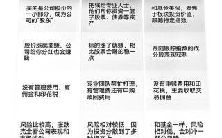 投资B股分级基金有何风险与机遇？