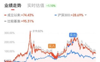 定投投资与理财方法该怎么选？