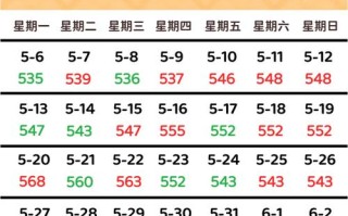 期货结算价与收盘价有何不同？