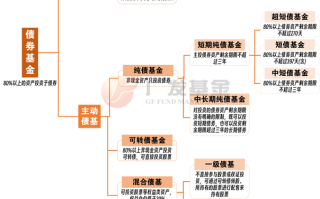 证券投资基金有哪些核心特征？