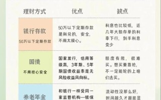 比较好的理财投资方法有哪些？