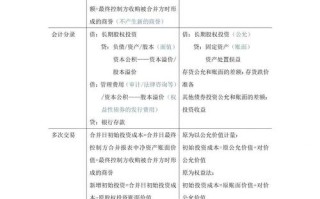 股权投资基金与证券投资有何关联？