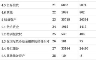 什么样的人适合投资外汇？