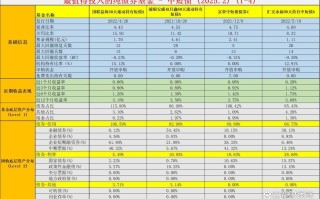 2025债券基金排名哪家强？