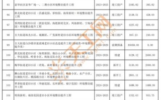 2025投资什么项目