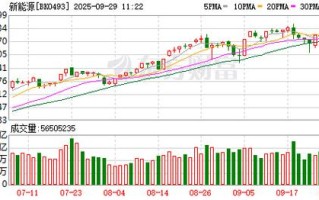 伦敦期货钴价格走势如何？