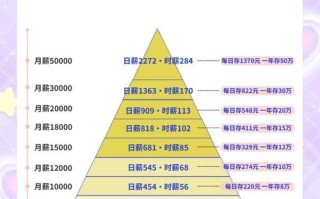 个人投资理财到底是什么？