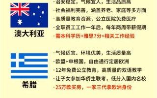 投资移民哪个国家最便宜？