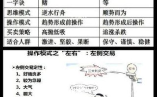 股票、期货、外汇三者的核心区别是什么？