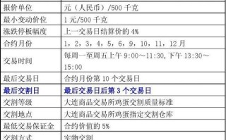 鸡蛋期货1709咨询