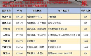 上市公司参与并购基金有何玄机？