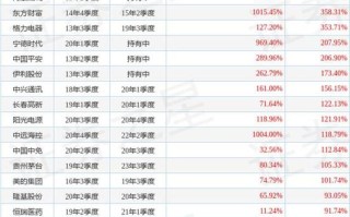 建信央视50基金值得买吗？