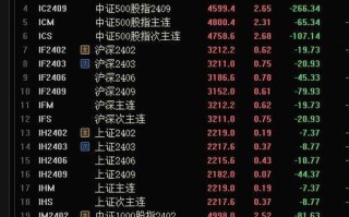期货名称中IH代表什么？