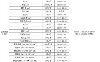 国内白银期货交易时间具体是几点到几点？