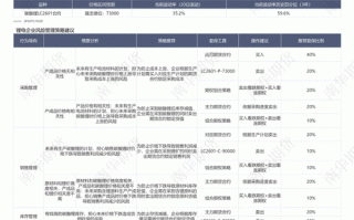 期货公司风险管理业务有何新动向？