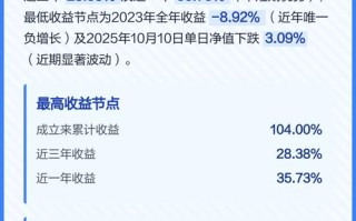 004476基金封闭期多久？何时能赎回？