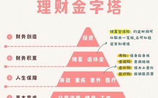 中短期投资理财技巧有哪些？